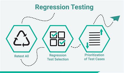 white paper on regression testing|regression testing definition.